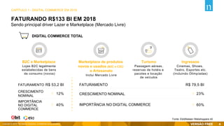 Copyright © 2019 The Nielsen Company. Confidential and proprietary.
CAPÍTULO 1 - DIGITAL COMMERCE EM 2018
4
FATURANDO R$133 BI EM 2018
DIGITAL COMMERCE TOTAL
Sendo principal driver Lazer e Marketplace (Mercado Livre)
B2C e Marketplace
R$ 53,2 BI
CRESCIMENTO
NOMINAL
FATURAMENTO
IMPORTÂNCIA
NO DIGITAL
COMMERCE
12%
40%
R$ 79,5 BIFATURAMENTO
CRESCIMENTO NOMINAL 23%
IMPORTÂNCIA NO DIGITAL COMMERCE 60%
Marketplace de produtos
novos e usados (B2C e C2C)
e Artesanato
Inclui Mercado Livre
Lojas B2C legalmente
estabelecidas de bens
de consumo (novos)
Turismo
Passagem aéreas,
reservas de hotéis e
pacotes e locação
de veículos
Ingressos
Cinemas, Shows,
Teatro, Esportes etc.
(incluindo Olimpíadas)
Fonte: Ebit|Nielsen Webshoppers 40
VERSÃO FREE
 