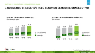 Copyright © 2019 The Nielsen Company. Confidential and proprietary. 5
CAPÍTULO 2 - CONTEXTO DO E-COMMERCE NO BRASIL
VARIAÇÃO
FATURAMENTO
VARIAÇÃO
PEDIDOS
E-COMMERCE CRESCE 12% PELO SEGUNDO SEMESTRE CONSECUTIVO
19,6 21,0
23,6
26,4
1S16 1S17 1S18 1S19
5% 8% 12% 12%
VENDAS ONLINE NO 1º SEMESTRE
(Em bilhões de reais)
48,5 50,3 54,4
65,2
1S16 1S17 1S18 1S19
-2%
4% 8%
20%
VOLUME DE PEDIDOS NO 1º SEMESTRE
(Em milhões)
Fonte: Ebit|Nielsen Webshoppers 40
 