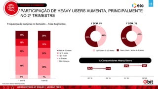 WEBSHOPPERS 42ª EDIÇÃO | VERSÃO FREE
OVERVIEW E-COMMERCE
% Consumidores Heavy Users
Frequência de Compras no Semestre – Total Segmentos
54% 53%
57% 58%
Q1`19 Q2`19 Q1`20 Q2`20
8% 7%
38%
35%
22%
22%
15%
16%
17% 20%
1 sem'19 1 sem'20
Mais de 10 vezes
6 a 10 vezes
4 a 5 vezes
1a 3 vezes
Não Comprou
46%
53%
1`SEM. 19
42%
58%
1`SEM. 20
Light Users (0 a 3 vezes) Heavy Users ( acima de 4 vezes)
PARTICIPAÇÃO DE HEAVY USERS AUMENTA, PRINCIPALMENTE
NO 2º TRIMESTRE
Fonte: Ebit | Nielsen Webshoppers 42
 