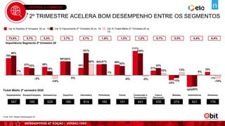 WEBSHOPPERS 42ª EDIÇÃO | VERSÃO FREE
OVERVIEW E-COMMERCE
Fonte: Ebit | Nielsen Webshoppers 42
78%
37% 38%
64%
34%
50% 48%
111%
21%
-23%
-54%
15%
90%
32%
18%
63%
101%
51%
42%
100%
33%
-13%
-52%
-1%
7%
-3%
-14%
0%
50%
1%
-4% -5%
10% 13%
4%
-14%
Departamento Roupas/Calçados Autosserviço Esportivo Informática Perfumaria Farma Construção e
Ferramentas
Casa e
Decoração
Bebidas Automotivos Alimentos
2º TRIMESTRE ACELERA BOM DESEMPENHO ENTRE OS SEGMENTOS
73,4% 5,7% 5,3% 3,7% 2,7% 1,8% 1,2% 1,2% 0,7% 0,5% 0,4% 0,4%
Var.% Pedidos 2º trimestre ‘20 vs. ‘19 Var.% Faturamento 2º Trimestre 20 vs. 19 Var.% Ticket Médio 2º Trimestre 20 vs.
19
Importância Segmento 2º trimestre 20
567 185 528 180 814 185 151 441 535 274 621 176
Ticket Médio 2º semestre 2020
 