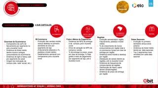 WEBSHOPPERS 42ª EDIÇÃO | VERSÃO FREE
OVERVIEW E-COMMERCE
E-COMMERCE
NAS REGIÔES
FRETE E MEIOS
DE PAGAMENTO
M-COMMERCE SAZONAL
Datas Sazonais
- Evolução no primeiro
semestre versus anos
anterior
- Dinâmica de ticket médio
dentre as data sazonais
- Top 3 segmentos mais
vendidos em cada data
sazonal
M-Commerce
- Evolução das vendas mobile
versus desktop no primeiro
semestre do ano por
segmento de loja
(Faturamento absoluto e %,
pedidos e ticket médio)
- Detalhamento semanal com
comparando pré e durante
covid
Frete e Meios de Pagamento
- Dinâmica de NPS de entrega
e de compra, pré e durante
covid
- Drive de variação do NPS de
compra e venda
- % de entrega no prazo, prazo
em dias de entrega, % frete
grátis e meio de pagamento
por segmento de loja, pré e
durante Covid
Regiôes
- Evolução semestralpor região:
Faturamento, pedidos e ticket
médio
- % de crescimento de novos
consumidores por região total e
m-commerce e prazo em dias de
entrega por região
- Dinâmica entre mobile e desktop
por região
- Destaques de canais dentre as
regiões, pré vs durante Covid
- Dinâmica de frequencia de
compra dentre as regiões
- Distribuição de heavy users
dentre canais/regiões
- Dinâmica de prazo de entrega
por região
Overview do Ecommerce
- Comparativo da var% de
faturamento por segmento no
pré e durante Covid
- Dinâmica do ticket médio
dentre novos e antigos
consumidores do ecommerce,
- Dinâmica de light e heavy user
por segmento de canal
- Origem da motivação da
compra (site, rede social, etc.)
PREMIUM
4 SUB CAPITULOS:
OVERVIEW E-COMMERCE
 