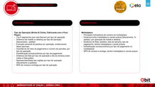 WEBSHOPPERS 42ª EDIÇÃO | VERSÃO FREE
TIPO DE OPERAÇÃO & MARKETPLACE
PREMIUM
Tipo de Operação (Bricks & Clicks, Fabricante.com e Pure
Player)
- Top 5 segmentos que mais faturam por tipo de operação
- Dinâmica de mobile vs desktop por tipo de operação
(faturamento , pedido)
- Evolução semanal de pedidos por operação, evidenciando
datas sazonais
- Importância de meio de pagamento e número de parcelas, por
tipo de operação
- Estratificação socioeconômica por tipo de pagamento
- Dinâmica de frete por tipo de operação e dia da semana (valor
médio e frete grátis)
- Representatividade das regiões por tipo de operação
(faturamento e pedidos)
- NPS de compra e entrega por tipo de operação
TIPO DE OPERAÇÃO
MARKETPLACE
Marketplace
- Principais motivadores de compra via marketplace
- Dinâmica entre marketplace e venda própria (faturamento, %
pedido), por operação de mobile e desktop
- Dinâmica de frete, pedidos, dias da semana, tipo de
pagamento, dentre marketplace e venda própria
- Estratificação socioeconômica por tipo de pagamento no
marketplace
- NPS de compra e entrega, dentre marketplace e venda propria
MARKETPLACE
 