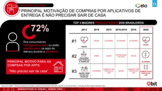 WEBSHOPPERS 42ª EDIÇÃO | VERSÃO FREE
APLICATIVOS DE ENTREGA
PRINCIPAL MOTIVAÇÃO DE COMPRAS POR APLICATIVOS DE
ENTREGA É NÃO PRECISAR SAIR DE CASA
PRINCIPAL MOTIVO PARA AS
COMPRAS POR APPS:
“Não preciso sair de casa”
TOP 3 MAIORES PREOCUPAÇÕES DOS BRASILEIROS
2013 2014 2015 2016-2018 2019 2020
#1
SAÚDE
SAÚDE ECONOMIA ECONOMIA ECONOMIA
SAÚDE
#2 EQUILÍBRIO
VIDA PESSOAL
E TRABALHO
CRIME SAÚDE
ESTABILIDADE
POLÍTICA
SAÚDE
ECONOMIA
#3 SAÚDE E BEM
ESTAR DAS
CRIANÇAS
ECONOMIA
AUMENTO DAS
CONTAS DO
LAR
SAÚDE
AUMENTO DAS
CONTAS DO
LAR
AUMENTO DAS
CONTAS DO
LAR
Dos consumidores
começaram a usar, ou estão
usando mais, os apps de
delivery durante a pandemia
72%
Fonte: Ebit l Nielsen - Pesquisa aplicativos de entrega no painel de consumidores online Ebit | período: 01 de julho de 2020 – 13 de julho de 2020; Nielsen Homescan 2020
 