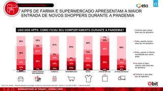 WEBSHOPPERS 42ª EDIÇÃO | VERSÃO FREE
APLICATIVOS DE ENTREGA
2% 7% 10% 14%
6% 4% 6%
12%
38%
19% 12%
18%
39%
10%
17%
21%
16%
8%
23%
40%
14%
38%
9%
4%
3%
13%
10%
5%
30% 25%
51%
63%
40%
7%
66%
TRANSPORTE COMIDA PRONTA/
RESTAURANTES
FARMÁCIA SUPERMERCADO ROUPA VAREJO VIRTUAL OUTRAS ENTREGAS
Continuo sem utilizar
esse tipo de aplicativo
Estou usando menos
esse tipo de aplicativo
Estou usando a mesma
quantidade que usava
antes
Já usava e estou
usando mais esse tipo
de aplicativo
Comecei a usar esse
tipo de aplicativo
USO DOS APPS: COMO FICOU SEU COMPORTAMENTO DURANTE A PANDEMIA?
APPS DE FARMA E SUPERMERCADO APRESENTAM A MAIOR
ENTRADA DE NOVOS SHOPPERS DURANTE A PANDEMIA
Fonte: Ebit l Nielsen - Pesquisa aplicativos de entrega no painel de consumidores online Ebit | período: 01 de julho de 2020 – 13 de julho de 2020
 