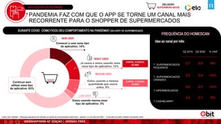 WEBSHOPPERS 42ª EDIÇÃO | VERSÃO FREE
APLICATIVOS DE ENTREGA
PANDEMIA FAZ COM QUE O APP SE TORNE UM CANAL MAIS
RECORRENTE PARA O SHOPPER DE SUPERMERCADOS
Comecei a usar esse tipo
de aplicativo; 14%
Já usava e estou usando mais
esse tipo de aplicativo; 12%
Estou usando a mesma
quantidade que usava
antes; 8%
Estou usando menos esse
tipo de aplicativo; 3%
Continuo sem
utilizar esse tipo
de aplicativo; 63%
DURANTE COVID: COMO FICOU SEU COMPORTAMENTO NA PANDEMIA? (DELIVERY DE SUPERMERCADO)
COMPRA, AO MENOS,
1X /MÊS
NEW USER
HEAVY USER
MEDIUM USER
LOW USER
COMPRA, AO MENOS,
2X /MÊS
FREQUÊNCIA DO HOMESCAN
Q2 2019 Q2 2020 % VAR
T. SUPERMERCADOS
PEQUENOS
2,7 2,5 -8%
T. SUPERMERCADOS
GRANDES
3,5 3,0 -14%
T.HIPERMERCADOS
2,9 2,5 -14%
T.CASH&CARRY
2,2 2,1 -5%
Idas ao canal por mês
DELIVERY
SUPERMERCADOS
Fonte: Ebit l Nielsen - Pesquisa aplicativos de entrega no painel de consumidores online Ebit | período: 01 de julho de 2020 – 13 de julho de 2020; Nielsen Homescan 2020
 