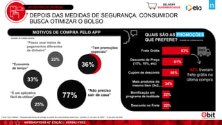 WEBSHOPPERS 42ª EDIÇÃO | VERSÃO FREE
APLICATIVOS DE ENTREGA
MOTIVOS DE COMPRA PELO APP
DEPOIS DAS MEDIDAS DE SEGURANÇA, CONSUMIDOR
BUSCA OTIMIZAR O BOLSO
“Não preciso
sair de casa”
“Tem promoções
especiais”
“Economia
de tempo”
“É um aplicativo
fácil de utilizar”
“Posso usar meios de
pagamentos diferentes
de dinheiro”
22%
22%
34%
50%
61%
83%
Desconto no Frete
Bonificação em
programa de lealdade
Mais produtos do
mesmo item (3x2,…
Cupom de desconto
Desconto de Preço
(15%, 10%, etc)
Frete Grátis
Questão de múltipla escolha
Questão de múltipla escolha
42% tiveram
frete grátis na
última compra
QUAIS SÃO AS PROMOÇÕES
QUE PREFERE?
77%
36%
33%
25%
22%
DELIVERY
SUPERMERCADOS
Fonte: Ebit l Nielsen - Pesquisa aplicativos de entrega no painel de consumidores online Ebit | período: 01 de julho de 2020 – 13 de julho de 2020
 