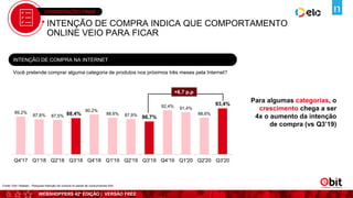 WEBSHOPPERS 42ª EDIÇÃO | VERSÃO FREE
CONSIDERAÇÕES FINAIS
INTENÇÃO DE COMPRA INDICA QUE COMPORTAMENTO
ONLINE VEIO PARA FICAR
89,2%
87,8% 87,5% 88,4%
90,2%
88,6% 87,9% 86,7%
92,4% 91,4%
88,6%
93,4%
Q4'17 Q1'18 Q2'18 Q3'18 Q4'18 Q1'19 Q2'19 Q3'19 Q4'19 Q1'20 Q2'20 Q3'20
Você pretende comprar alguma categoria de produtos nos próximos três meses pela Internet?
INTENÇÃO DE COMPRA NA INTERNET
+6.7 p.p
Para algumas categorias, o
crescimento chega a ser
4x o aumento da intenção
de compra (vs Q3’19)
Fonte: Ebit l Nielsen - Pesquisa Intenção de compra no painel de consumidores Ebit
 