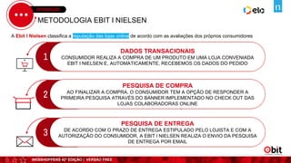 WEBSHOPPERS 42ª EDIÇÃO | VERSÃO FREE
INTRODUÇÃO
1
DADOS TRANSACIONAIS
CONSUMIDOR REALIZA A COMPRA DE UM PRODUTO EM UMA LOJA CONVENIADA
EBIT l NIELSEN E, AUTOMATICAMENTE, RECEBEMOS OS DADOS DO PEDIDO
METODOLOGIA EBIT l NIELSEN
A Ebit l Nielsen classifica a reputação das lojas online de acordo com as avaliações dos próprios consumidores
4
PESQUISA DE ENTREGA
2
PESQUISA DE COMPRA
AO FINALIZAR A COMPRA, O CONSUMIDOR TEM A OPÇÃO DE RESPONDER A
PRIMEIRA PESQUISA ATRAVÉS DO BANNER IMPLEMENTADO NO CHECK OUT DAS
LOJAS COLABORADORAS ONLINE
3
PESQUISA DE ENTREGA
DE ACORDO COM O PRAZO DE ENTREGA ESTIPULADO PELO LOJISTA E COM A
AUTORIZAÇÃO DO CONSUMIDOR, A EBIT l NIELSEN REALIZA O ENVIO DA PESQUISA
DE ENTREGA POR EMAIL
 