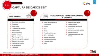 WEBSHOPPERS 42ª EDIÇÃO | VERSÃO FREE
INTRODUÇÃO
CAPTURA DE DADOS EBIT
✔ Avaliação geral da loja
✔ Entrega no prazo
✔ Probabilidade de comprar
novamente
✔ Acompanhamento de pedidos
✔ Suporte ao cliente
✔ Expectativas atendidas pelo
produto
✔ Dados demográficos do
e-consumidor
✔ Gênero
✔ Grau
✔ Renda
✔ Frequência de compra
✔ NPS – Satisfação
✔ Seleção de produtos
✔ Informação do produto
✔ Custos de envio
✔ Preço
✔ Quantidade de pedidos
✔ Total gasto
✔ Ticket médio
✔ Quantidade de produtos
✔ Valor do frete
✔ Tempo de entrega
✔ CEP de entrega*
✔ Tipo de pagamento
✔ Tipo de envio (grátis ou pago)
✔ Categoria de produto
✔ Descrição do produto
✔ ID de transação
✔ Dispositivo
HITS BANNER
PESQUISA DE SATISFAÇÃO DE COMPRA
E ENTREGA
INFORMAÇÃO TRANSACIONAL INFORMAÇÃO DECLARADA
* CEP com 5 números, em função da LGPD
1 2
5
2
 