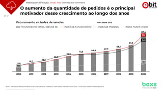 p. 12
© 2021 Nielsen Consumer LLC. All Rights Reserved.
O aumento da quantidade de pedidos é o principal
motivador desse crescimento ao longo dos anos
Brasil – Vendas em Bilhões de Reais por ano, Faturamento , Pedidos e Ticket Médio indexado no ano 2010 - Fonte: Ebit | Nielsen Webshoppers 43
13,8
18,7
22,5
28,8
35,8
41,3
44,4
47,7
53,2
61,9
87,4
632
543
100
122
2010 2011 2012 2013 2014 2015 2016 2017 2018 2019 2020
FATURAMENTO EM BILHÕES DE R$ INDEX DE FATURAMENTO INDEX DE PEDIDOS INDEX TICKET MÉDIO
Faturamento vs. Index de vendas Index desde 2010
Webshoppers 43ª edição | Versão Free -Overview do e-commerce
 