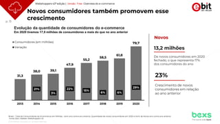 p. 13
© 2021 Nielsen Consumer LLC. All Rights Reserved.
Novos consumidores também promovem esse
crescimento
Brasil – Total de Consumidores do Ecommerce em Milhòes , Var% ano contra ano anterior, Quantidade de novos consumidores em 2020 e Var% de Novos ano contra ano anterior
Fonte: Ebit | Nielsen Webshoppers 43
31,3
38,0 39,1
47,9
55,2
58,5
61,8
79,7
21%
3%
22%
15%
6% 6%
29%
2013 2014 2015 2016 2017 2018 2019 2020
Consumidores (em milhões)
Variação
13,2 milhões
De novos consumidores em 2020
fechado, o que representa 17%
dos consumidores do ano
23%
Crescimento de novos
consumidores em relação
ao ano anterior
Evolução da quantidade de consumidores do e-commerce
Em 2020 tivemos 17,9 milhões de consumidores a mais do que no ano anterior
Novos
Webshoppers 43ª edição | Versão Free -Overview do e-commerce
 