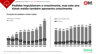 p. 14
© 2021 Nielsen Consumer LLC. All Rights Reserved.
Pedidos impulsionam o crescimento, mas este ano
ticket médio também apresenta crescimento
Brasil – Quantidade de pedidos em Milhões por ano, e Ticket Médio em R$ e Var% ano contra ano anterior - Fonte: Ebit | Nielsen Webshoppers 43
54
67
88
103 106 106
111
123
148
194
34%
24%
32%
17%
3% 0% 5% 10%
21%
30%
2011 2012 2013 2014 2015 2016 2017 2018 2019 2020
Pedidos em milhões
Variação
349 338 327
347
388
418 429 434
417
452
-6% -3% -3%
6% 12% 8% 3% 1% -4%
8%
2011 2012 2013 2014 2015 2016 2017 2018 2019 2020
Ticket médio em R$
Variação
Evolução de pedidos e ticket médio
Webshoppers 43ª edição | Versão Free -Overview do e-commerce
 