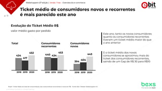 p. 15
© 2021 Nielsen Consumer LLC. All Rights Reserved.
Ticket médio de consumidores novos e recorrentes
é mais parecido este ano
Brasil –Ticket Médio do total de consumidores, dos consumidores recorrentes e novos em R$ - Fonte: Ebit | Nielsen Webshoppers 43
434 440
394
417
434
404
452 453
443
Evolução do Ticket Médio R$
valor médio gasto por pedido
Total Consumidores
recorrentes
Consumidores
novos
Este ano, tanto os novos consumidores
quanto os consumidores recorrentes
tiveram um ticket médio maior do que
o ano anterior
E o ticket médio dos novos
consumidores se aproximou mais do
ticket dos consumidores recorrentes,
saindo de um Gap de R$ 30 para R$10
2018 2019 2020 2018 2019 2020 2018 2019 2020
Webshoppers 43ª edição | Versão Free - Overview do e-commerce
 