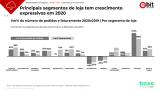p. 16
© 2021 Nielsen Consumer LLC. All Rights Reserved.
Webshoppers 43ª edição | Versão Free - Overview do e-commerce
Principais segmentos de loja tem crescimento
expressivos em 2020
Brasil – Var% Vendas de Faturamento , por segmento de Loja ano contra ano anterior - Fonte: Ebit | Nielsen Webshoppers 43
LOJAS DE
DEPARTAMENTO
AUTOSSERVIÇO ROUPAS E
CALÇADOS
ESPORTIVO INFORMÁTICA PERFUMARIA FARMA AUTOMOTIVO BEBIDAS CASA E
DECORAÇÃO
ALIMENTOS PETSHOP TOTAL 12
CANAIS
43%
29%
22%
34%
1%
23% 19%
-46%
-27%
24% 30%
143%
34%
55%
11% 15%
33%
41% 44%
11%
-37%
-21%
53%
22%
108%
45%
Var% Quantidade de Pedidos Var% Faturamento
Var% do número de pedidos e faturamento 2020x2019 | Por segmento de loja
Somente os segmentos de loja Automotivo e Bebidas retraem
 