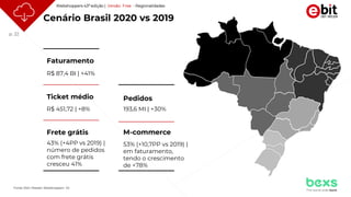 p. 22
Fonte: Ebit | Nielsen Webshoppers 43
Cenário Brasil 2020 vs 2019
Faturamento
R$ 87,4 BI | +41%
Ticket médio
R$ 451,72 | +8%
Pedidos
193,6 MI | +30%
M-commerce
53% (+10,7PP vs 2019) |
em faturamento,
tendo o crescimento
de +78%
Frete grátis
43% (+4PP vs 2019) |
número de pedidos
com frete grátis
cresceu 41%
Webshoppers 43ª edição | Versão Free - Regionalidades
 