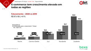 p. 23
Fonte: Ebit | Nielsen Webshoppers 43
E-commerce tem crescimento elevado em
todas as regiões
4,0
6,6
18,3 18,5
52,6
4,7 6,3
13,1
31,7
44,1
52,5 39,0 26,6 101,0 32,5
Norte Centro-Oeste Sul Nordeste Sudeste
Importância
Contribuição para o crescimento T. Brasil
Var. Valor (%)
Faturamento – 2020 vs 2019
R$ 87,4 BI | +41%
Webshoppers 43ª edição | Versão Free - Regionalidades
 