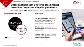 p. 30
© 2021 Nielsen Consumer LLC. All Rights Reserved.
Datas sazonais têm um forte crescimento
no online, impulsionado pela pandemia
R$87.4 BI
R$30.1 BI
Faturamento total 2020
Total ecommerce Datas sazonais
Var. 20 vs. 19
33%
Imp. 34%
Var. 20 vs. 19
41%
Destaques
Dia dos Namorados apresentou
o maior crescimento dentre as
datas sazonais com 91% de
crescimento em faturamento
Dia das Mães se destaca com
crescimento de 64% em pedidos
versus 2019
Dia das mães também é a data
sazonal com a maior entrada de
novos consumidores
Webshoppers 43ª edição | Versão Free - Datas sazonais
Representando 34% do faturamento do Total e-commerce
Fonte: Ebit | Nielsen Webshoppers 43
 