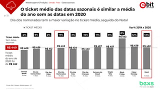 p. 32
© 2021 Nielsen Consumer LLC. All Rights Reserved.
O ticket médio das datas sazonais é similar a média
do ano sem as datas em 2020
Dia dos namorados tem a maior variação no ticket médio, seguido do Natal
Fonte: Ebit | Nielsen Webshoppers 43
R$ 408 R$ 436
R$ 412
R$ 449
R$ 434
R$ 402
R$ 467 R$ 457
R$ 652
R$ 478 R$ 462
-2% 9% 2% 17% 3% -15% 11% 8%
8%
12% 13%
TICKET MÉDIO Var% 2019 x 2020
Ticket Médio
Sem datas
sazonais
R$ 449
Ticket
médio
do ano de
2020 foi
de R$ 452
Sampa
Week
9 dias
Dia do
Consumidor
7 dias
Dia das
Mães
15 dias
Dia dos
Namorados
15 dias
Single
Day
11 dias
Black
Friday
2 dias
Cyber
Monday
1 dia
Natal
15 dias
Dia dos
Pais
15 dias
Dia das
Crianças
15 dias
Semana do
Brasil
10 dias
Webshoppers 43ª edição | Versão Free - Datas sazonais
 
