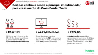 p. 36
Pedidos continua sendo o principal impulsionador
para crescimento do Cross Border Trade
2020 teve um incremento de
9.5 milhões de consumidores,
que representam 27% do
crescimento em faturamento
+ R$ 6.11 BI + 47.2 MI Pedidos + R$22,06
Cross Border apresentou
crescimento de 52% em número
de pedidos vs 2019, contribuindo
com 72% para faturamento
O ticket médio por pedidos,
apresentou um aumento de 15% vs
2019, segundo maior crescimento
desde 2014 e contribui com 28%
para o fauramento
Webshoppers 43ª edição | Versão Free - Cross border trade
Fonte: Ebit | Nielsen Webshoppers 43°edição l pesquisa sobre compras em sites estrangeiros realizada no período de 11 á 29 de janeiro de 2021
 