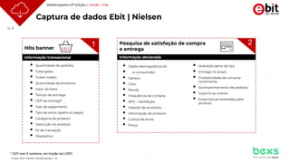 p. 6
 Avaliação geral da loja
 Entrega no prazo
 Probabilidade de comprar
novamente
 Acompanhamento de pedidos
 Suporte ao cliente
 Expectativas atendidas pelo
produto
 Dados demográficos do
 e-consumidor
 Gênero
 Grau
 Renda
 Frequência de compra
 NPS – Satisfação
 Seleção de produtos
 Informação do produto
 Custos de envio
 Preço
 Quantidade de pedidos
 Total gasto
 Ticket médio
 Quantidade de produtos
 Valor do frete
 Tempo de entrega
 CEP de entrega*
 Tipo de pagamento
 Tipo de envio (grátis ou pago)
 Categoria de produto
 Descrição do produto
 ID de transação
 Dispositivo
Hits banner
Pesquisa de satisfação de compra
e entrega
Informação transacional Informação declarada
* CEP com 5 números, em função da LGPD
1
2
Captura de dados Ebit | Nielsen
2
Webshoppers 43ª edição | Versão Free
Fonte: Ebit | Nielsen Webshoppers 43
 