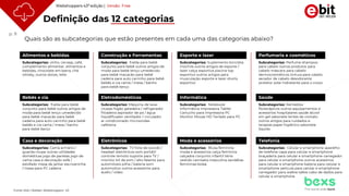 p. 9
Quais são as subcategorias que estão presentes em cada uma das categorias abaixo?
Definição das 12 categorias
Subcategorias: vinho, cerveja, café,
complemento alimentar, alimentos e
bebidas, chocolate em barra, chá
whisky, outros doces, leite
Alimentos e bebidas
Subcategorias: fralda para bebê
conjunto para bebê outros artigos de
moda para bebê lenço umedecido
para bebê macacão para bebê
cadeira para auto carrinho para bebê
bebês e cia cama / mesa / banho
para bebê berço
Bebês e cia
Subcategorias: Cama armário /
guarda-roupa outras utilidades
domésticas jogo de panelas jogo de
cama casa e decoração sofá /
estofado mesa de jantar escrivaninha
/ mesa para PC cadeira
Casa e decoração
Subcategorias: fralda para bebê
conjunto para bebê outros artigos de
moda para bebê lenço umedecido
para bebê macacão para bebê
cadeira para auto carrinho para bebê
bebês e cia cama / mesa / banho
para bebê berço
Construção e Ferramentas
Subcategorias: Máquina de lavar
roupas fogão geladeira / refrigerador
fritadeira aspirador de pó / água
liquidificador ventilador / circulador
ar condicionado microondas
cafeteira
Eletrodomésticos
Subcategorias: TV fone de ouvido /
headset eletrônicos som portátil
controle remoto suporte para TV /
monitor kit de som / alto-falante para
automóveis pilha / bateria som
automotivo outros acessórios para
áudio / vídeo
Eletrônicos
Subcategorias: Suplemento bicicleta
mochila outros artigos de esporte /
lazer calça esportiva piscina top
esportivo outros artigos para
musculação esporte e lazer shorts
esportivo
Esporte e lazer
Subcategorias: Notebook
Informática Impressora Tablet
Cartucho para Impressora PC
Monitor Mouse HD Teclado para PC
Informática
Subcategorias: Remédios
fitoterápicos outros equipamentos e
acessórios hospitalares saúde álcool
em gel sabonete lentes de contato
outros artigos para cuidados e
terapias papel higiênico sabonete
líquido
Saúde
Subcategorias: Blusa feminina
moda e acessórios calça feminina
calçados conjunto infantil tênis
vestido camiseta masculina sandálias
femininas bolsa
Moda e acessórios
Subcategorias: Perfume shampoo
para cabelo outros produtos para
cabelo máscara para cabelo
dermocosméticos tintura para cabelo
secador de cabelo desodorante
protetor solar hidratante para o corpo
Perfumaria e cosméticos
Subcategorias: Celular e smartphone aparelho
de telefone capa para celular e smartphone
braçadeira para celular e smartphone carregador
para celular e smartphone outros acessórios
para celular e smartphone bateria para celular e
smartphone película para celular e smartphone
carregador para walkie talkie cabo de dados para
celular e smartphone
Telefonia
Webshoppers 43ª edição | Versão Free
Fonte: Ebit | Nielsen Webshoppers 43
 