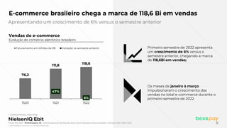 © 2022 Nielsen Consumer LLC. All Rights Reserved.
11
E-commerce brasileiro chega a marca de 118,6 Bi em vendas
Vendas do e-commerce
Evolução do comércio eletrônico brasileiro
76,2
111,8
118,6
47%
6%
1S20 1S21 1S22
Faturamento em bilhões de R$ Variação vs semestre anterior
Apresentando um crescimento de 6% versus o semestre anterior
Primeiro semestre de 2022 apresenta
um crescimento de 6% versus o
semestre anterior, chegando a marca
de 118,6Bi em vendas;
Os meses de janeiro à março
impulsionaram o crescimento das
vendas no total e-commerce durante o
primeiro semestre de 2022.
Fonte: NIQ Ebit - Webshoppers 46 - Faturamento em bilhões de reais e Var% semestre versus semestre l Período: 1S20, 1S21 e 1S22.
* Crescimento nominal
 