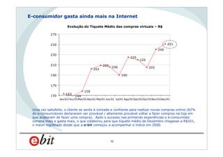 WebShoppers 5ª Edição