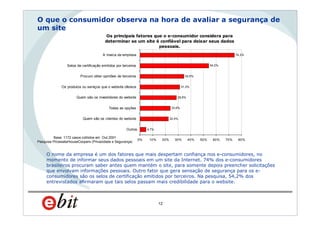 WebShoppers 5ª Edição