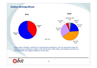WebShoppers 5ª Edição