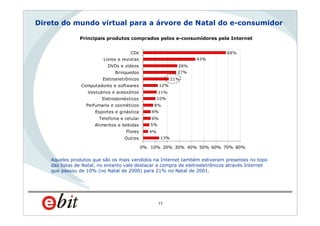 WebShoppers 5ª Edição