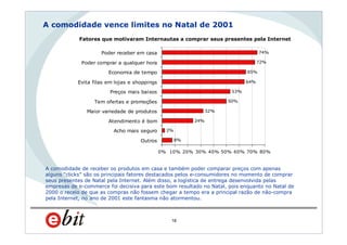 WebShoppers 5ª Edição