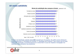 WebShoppers 5ª Edição