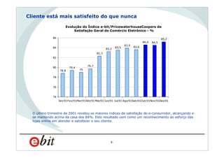 WebShoppers 5ª Edição