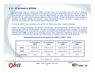 Apoio:
e-bit - Todos os direitos reservados
11
Homens
66%
A expectativa, logo no começo de 2003, era que esse seria o primeiro ano em que o comércio
eletrônico B2C brasileiro ultrapassaria a marca do seu primeiro bilhão faturado. No mês de novembro,
essa barreira foi superada por pouco mais de R$20 milhões, ou seja, até penúltimo mês de 2003, o
faturamento do e-commerce nacional registrava R$1,02 bilhão. O mês de dezembro que apresentou
resultado de R$160 milhões em vendas – maior faturamento mensal até hoje – ajudou o setor a
confirmar a previsão de crescimento de aproximadamente 40%.
No final de 2003, foram vendidos cerca de R$1,18 bilhão pelas lojas virtuais brasileiras.
Apesar de muito expressivos, os números representam aproximadamente 0,75% de todo o varejo
nacional, estimado em R$160 bilhões. Só como curiosidade, pois não podemos comparar os números
norte americanos com os brasileiros, os dados levantados pelo eMarketer com a mesma metodologia
utilizada pela e-bit revelam que o mercado virtual norte americano representa cerca de 2,5% do
varejo total, e o faturamento do setor em 2003 atingiu a invejável marca de US$55,9 bilhões.
1.3 - O primeiro bilhão
US$15,04 biUS$10,02 biUS$10,11 biUS$9,78 bi2002
US$18,38 biUS$12,85 biUS$12,41 biUS$12,33 bi2003
22%28%23%26%Crescimento
4º Trimestre
(Q4)
3º Trimestre
(Q3)
2º Trimestre
(Q2)
1º Trimestre
(Q1)
Comparativo entre os trimestre de 2002 e 2003 - EUA
Fonte: BizRate.com – Jan2004
 