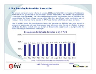 Apoio:
e-bit - Todos os direitos reservados
15
Por ter sido o ano com maior volume de vendas, 2003 poderia também ter ficado conhecido como
o ano com maior quantidade de reclamações e clientes insatisfeitos. Mas não foi o que aconteceu.
O índice de satisfação e-bit / PwC (PricewaterhouseCoopers), que reflete o grau de satisfação dos
consumidores das lojas virtuais, nunca esteve tão alto. No mês de maior movimento para o
varejo, o índice atingiu a marca recorde de 87,7% de clientes satisfeitos com suas compras.
Isso é reflexo direto dos investimentos feitos nos sistemas de logística das lojas virtuais e
também do sistema de entregas desenvolvido para a Internet pelo Correio, o e-Sedex. Já que a
satisfação do cliente virtual com sua compra é diretamente proporcional ao cumprimento dos
prazos de entrega estabelecidos pelas lojas.
1.5 – Satisfação também é recorde
Fonte: Grupo de pesquisas e-bit (www.ebitempresa.com.br)
Evolução
86,4% 86,3% 86,5% 86,7% 86,7% 86,7% 87,1% 87,6% 87,7%
85,6%86,4%85,9%
70%
80%
90%
100%
Jan Fev Mar Abr Mai Jun Jul Ago Set Out Nov Dez
Evolução da Satisfação do índice e-bit / PwC
 