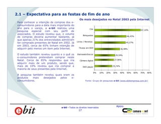 Apoio:
e-bit - Todos os direitos reservados
17
Homens
66%
Para conhecer a intenção de compras dos e-
consumidores para a data mais importante do
ano para o varejo, a e-bit realizou uma
pesquisa especial com seu perfil de
associados. O estudo revelou que, o volume
de compras deveria aumentar bastante, já
que apenas 21% dos entrevistados admitiram
ter comprado presentes de Natal em 2002. Já
em 2003, cerca de 65% tinham intenção de
adquirir pelo menos um item pela Internet.
O estudo também revelou quanto e o quê os
e-consumidores pretendiam comprar neste
Natal. Cerca de 85% respondeu que iria
adquirir mais de um produto, sendo que,
mais de 10% revelou que iria comprar a
maioria de seus presentes pela Internet.
A pesquisa também revelou quais eram os
produtos mais desejados pelos e-
consumidores.
2.1 – Expectativa para as festas de fim de ano
Os mais desejados no Natal 2003 pela Internet
Fonte: Grupo de pesquisas e-bit (www.ebitempresa.com.br)
29,59%
36,98%
45,27%
46,45%
67,16%
25,74%
27,96%
0% 10% 20% 30% 40% 50% 60% 70% 80%
DVD player
Câmera digital
Eletroeletrônicos
Títulos em DVD
Livros / Revistas
Brinquedos
Cds
 