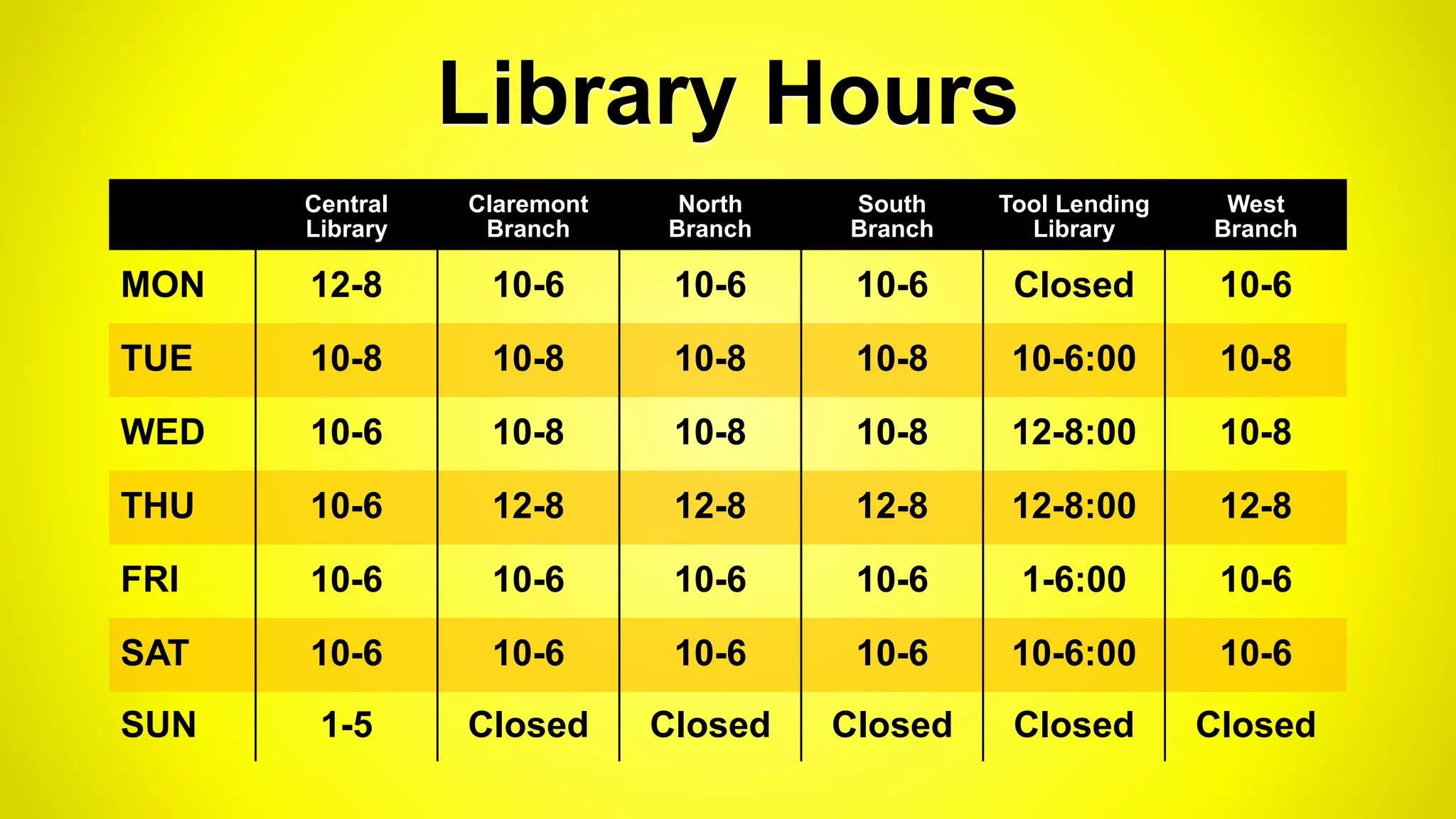 Central
Library
Claremont
Branch
North
Branch
South
Branch
Tool Lending
Library
West
Branch
MON 12-8 10-6 10-6 10-6 Closed 10-6
TUE 10-8 10-8 10-8 10-8 10-6:00 10-8
WED 10-6 10-8 10-8 10-8 12-8:00 10-8
THU 10-6 12-8 12-8 12-8 12-8:00 12-8
FRI 10-6 10-6 10-6 10-6 1-6:00 10-6
SAT 10-6 10-6 10-6 10-6 10-6:00 10-6
SUN 1-5 Closed Closed Closed Closed Closed
Library Hours
 