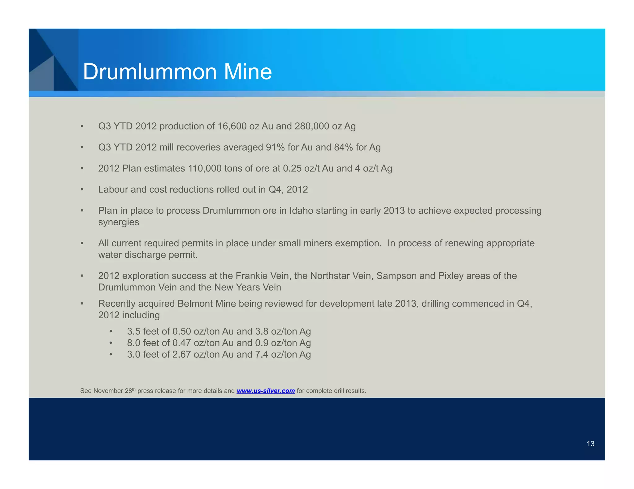 Drumlummon Mine

•     Q3 YTD 2012 production of 16,600 oz Au and 280,000 oz Ag

•     Q3 YTD 2012 mill recoveries averaged 91% for Au and 84% for Ag

•     2012 Plan estimates 110,000 tons of ore at 0.25 oz/t Au and 4 oz/t Ag

•     Labour and cost reductions rolled out in Q4, 2012

•     Plan in place to process Drumlummon ore in Idaho starting in early 2013 to achieve expected processing
      synergies

•     All current required permits in place under small miners exemption. In process of renewing appropriate
      water discharge permit.

•     2012 exploration success at the Frankie Vein, the Northstar Vein, Sampson and Pixley areas of the
      Drumlummon Vein and the New Years Vein
•     Recently acquired Belmont Mine being reviewed for development late 2013, drilling commenced in Q4,
      2012 including
         •      3.5 feet of 0.50 oz/ton Au and 3.8 oz/ton Ag
         •      8.0 feet of 0.47 oz/ton Au and 0.9 oz/ton Ag
         •      3.0 feet of 2.67 oz/ton Au and 7.4 oz/ton Ag


See November 28th press release for more details and www.us-silver.com for complete drill results.




                                                                                                     13        13
 