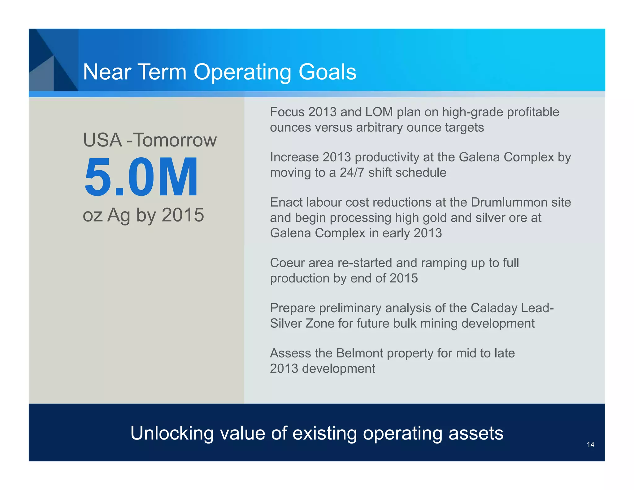Near Term Operating Goals
                     Focus 2013 and LOM plan on high-grade profitable
                     ounces versus arbitrary ounce targets
USA -Tomorrow
                     Increase 2013 productivity at the Galena Complex by

5.0M
oz Ag by 2015
                     moving to a 24/7 shift schedule

                     Enact labour cost reductions at the Drumlummon site
                     and begin processing high gold and silver ore at
                     Galena Complex in early 2013

                     Coeur area re-started and ramping up to full
                     production by end of 2015

                     Prepare preliminary analysis of the Caladay Lead-
                     Silver Zone for future bulk mining development

                     Assess the Belmont property for mid to late
                     2013 development




     Unlocking value of existing operating assets
                                              14                           14
 