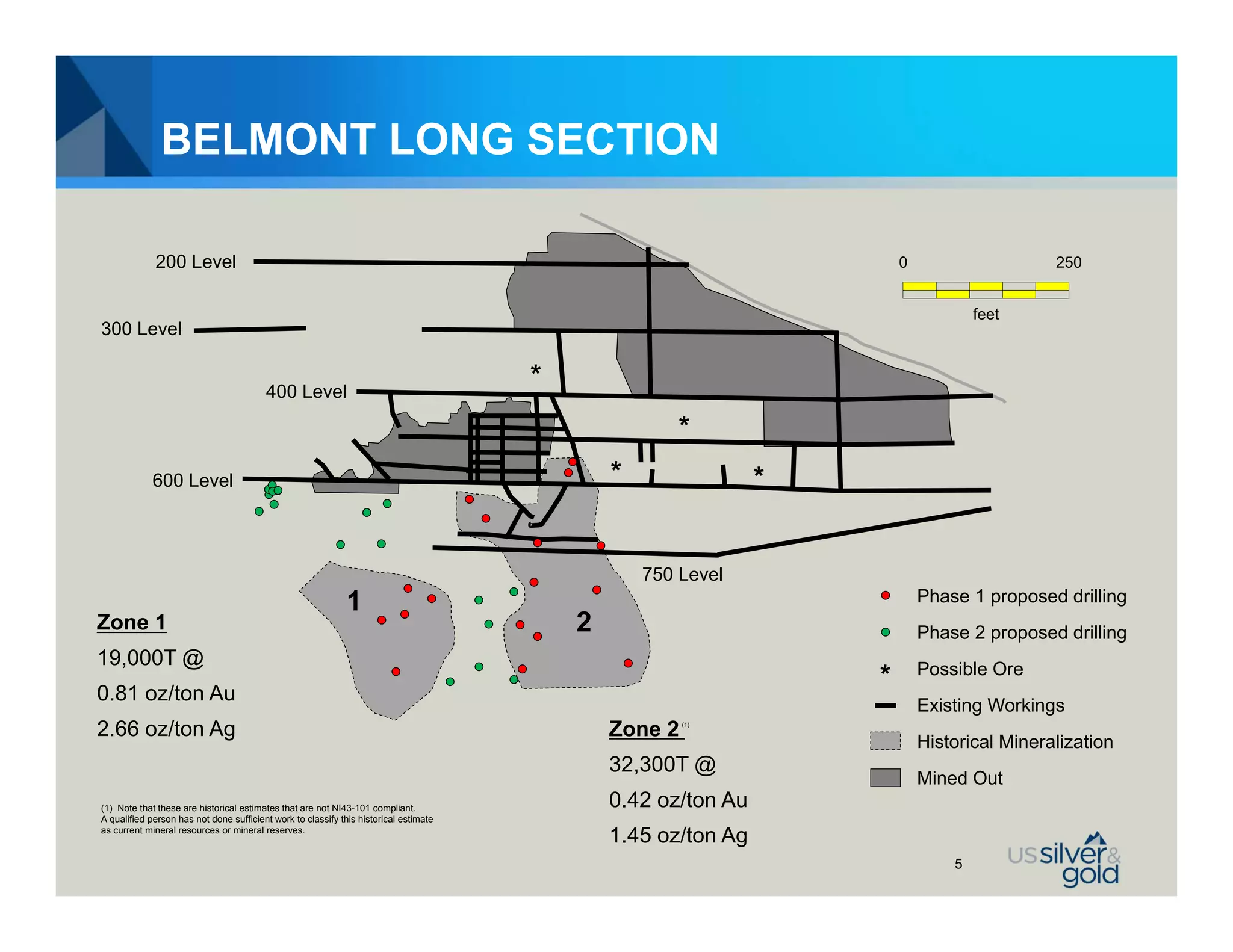 BELMONT LONG SECTION

             200 Level                                                                                                  0                    250


                                                                                                                                    feet
300 Level


                                         400 Level
                                                                                       *
                                                                                                       *
             600 Level                                                                         *                *


                                                                                                   750 Level
                                                              1                                                             Phase 1 proposed drilling
Zone 1                                                                                     2                                Phase 2 proposed drilling
19,000T @                                                                                                                   Possible Ore
                                                                                                                    *
0.81 oz/ton Au
                                                                                                                            Existing Workings
2.66 oz/ton Ag                                                                                 Zone 2   (1)


                                                                                                                            Historical Mineralization
                                                                                               32,300T @
                                                                                                                            Mined Out
(1) Note that these are historical estimates that are not NI43-101 compliant.                  0.42 oz/ton Au
A qualified person has not done sufficient work to classify this historical estimate
as current mineral resources or mineral reserves.
                                                                                               1.45 oz/ton Ag
                                                                                                                                5
 