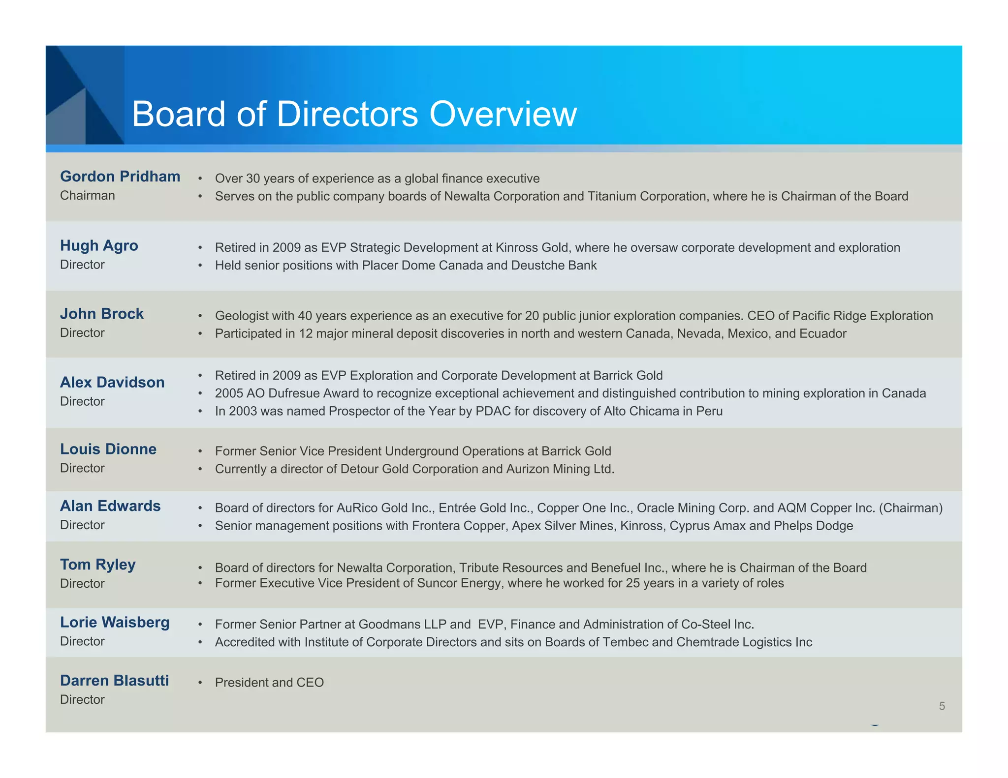 Board of Directors Overview
Gordon Pridham    • Over 30 years of experience as a global finance executive
Chairman          • Serves on the public company boards of Newalta Corporation and Titanium Corporation, where he is Chairman of the Board


Hugh Agro         • Retired in 2009 as EVP Strategic Development at Kinross Gold, where he oversaw corporate development and exploration
Director          • Held senior positions with Placer Dome Canada and Deustche Bank


John Brock        • Geologist with 40 years experience as an executive for 20 public junior exploration companies. CEO of Pacific Ridge Exploration
Director          • Participated in 12 major mineral deposit discoveries in north and western Canada, Nevada, Mexico, and Ecuador


                  • Retired in 2009 as EVP Exploration and Corporate Development at Barrick Gold
Alex Davidson
                  • 2005 AO Dufresue Award to recognize exceptional achievement and distinguished contribution to mining exploration in Canada
Director
                  • In 2003 was named Prospector of the Year by PDAC for discovery of Alto Chicama in Peru


Louis Dionne      • Former Senior Vice President Underground Operations at Barrick Gold
Director          • Currently a director of Detour Gold Corporation and Aurizon Mining Ltd.

Alan Edwards      • Board of directors for AuRico Gold Inc., Entrée Gold Inc., Copper One Inc., Oracle Mining Corp. and AQM Copper Inc. (Chairman)
Director          • Senior management positions with Frontera Copper, Apex Silver Mines, Kinross, Cyprus Amax and Phelps Dodge


Tom Ryley         • Board of directors for Newalta Corporation, Tribute Resources and Benefuel Inc., where he is Chairman of the Board
Director          • Former Executive Vice President of Suncor Energy, where he worked for 25 years in a variety of roles


Lorie Waisberg    • Former Senior Partner at Goodmans LLP and EVP, Finance and Administration of Co-Steel Inc.
Director          • Accredited with Institute of Corporate Directors and sits on Boards of Tembec and Chemtrade Logistics Inc


Darren Blasutti   • President and CEO
Director                                                                                                                                              5
 