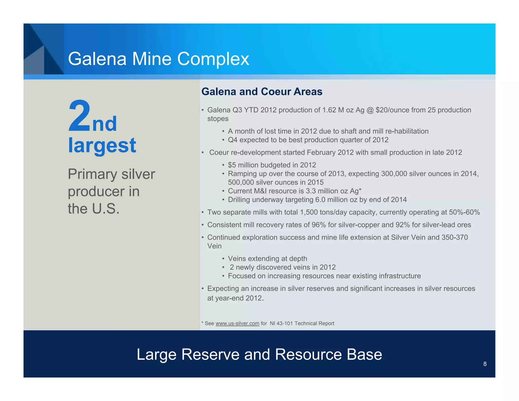 Galena Mine Complex
                   Galena and Coeur Areas


2nd
largest
                   • Galena Q3 YTD 2012 production of 1.62 M oz Ag @ $20/ounce from 25 production
                     stopes
                           • A month of lost time in 2012 due to shaft and mill re-habilitation
                           • Q4 expected to be best production quarter of 2012
                   • Coeur re-development started February 2012 with small production in late 2012
                           • $5 million budgeted in 2012
Primary silver             • Ramping up over the course of 2013, expecting 300,000 silver ounces in 2014,
                             500,000 silver ounces in 2015
producer in                • Current M&I resource is 3.3 million oz Ag*
                           • Drilling underway targeting 6.0 million oz by end of 2014
the U.S.           • Two separate mills with total 1,500 tons/day capacity, currently operating at 50%-60%
                   • Consistent mill recovery rates of 96% for silver-copper and 92% for silver-lead ores
                   • Continued exploration success and mine life extension at Silver Vein and 350-370
                     Vein
                           • Veins extending at depth
                           • 2 newly discovered veins in 2012
                           • Focused on increasing resources near existing infrastructure
                   • Expecting an increase in silver reserves and significant increases in silver resources
                     at year-end 2012.


                   * See www.us-silver.com for NI 43-101 Technical Report




           Large Reserve and Resource Base                                        8                           8
 