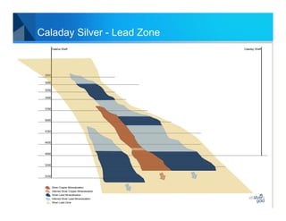 Caladay Silver - Lead Zone




   Silver Copper Mineralization
   Inferred Silver Copper Mineralization
   Silver Lead Mineralization
   Inferred Silver Lead Mineralization
   Silver Lead Zone
 