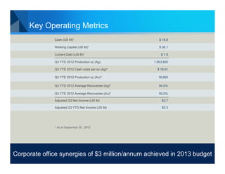 Key Operating Metrics
              Cash (US M)*                              $ 16.8

              Working Capital (US M)*                   $ 30.1

              Current Debt (US M)*                       $ 7.9

              Q3 YTD 2012 Production oz (Ag)         1,903,600

              Q3 YTD 2012 Cash costs per oz (Ag)*      $ 18.61

              Q3 YTD 2012 Production oz (Au)*          16,600

              Q3 YTD 2012 Average Recoveries (Ag)*      94.0%

              Q3 YTD 2012 Average Recoveries (Au)*      92.0%

              Adjusted Q3 Net Income (US M)               $3.7

              Adjusted Q3 YTD Net Income (US M)           $5.3




              * As at September 30 , 2012




Corporate office synergies of $3 million/annum achieved in 2013 budget
                                                                    15
 