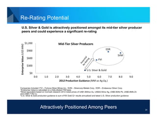 Re-Rating Potential
   U.S. Silver & Gold is attractively positioned amongst its mid-tier silver producer
   peers and could experience a significant re-rating


                            $1,200                  Mid‐Tier Silver Producers
Enterprise Value (US$ MM)




                                                                                               EDR
                             $900
                                                                                                         SVM
                             $600                                                       FVI

                             $300
                                                                              U.S. Silver & Gold
                               $0
                                     0.0    1.0   2.0        3.0      4.0     5.0     6.0       7.0       8.0         9.0
                                                        2012 Production Guidance (MM oz Ag Eq.)

Companies Included: FVI – Fortuna Silver Mines Inc.; SVM – Silvercorp Metals Corp.; EDR – Endeavour Silver Corp.
1Enterprise Value is calculated on a fully-diluted ITM basis
2Silver equivalent based on Cormark research 2012 metal prices of US$1,800/oz Au, US$32.50/oz Ag, US$0.90/lb Pb, US$0.89/lb Zn
and US$3.71/lb Cu
3U.S. Silver & Gold production guidance is sum of RX Gold Q1 results annualized and latest U.S. Silver production guidance




                                           Attractively Positioned Among Peers                                                   20
 