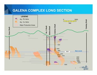 GALENA COMPLEX LONG SECTION
                  LEGEND
                 Ag - Pb Veins                                                                   0                   2500




                                                                                                                                  Caladay Shaft
                 Ag - Cu Veins
                                                                                                              feet




                                                                       Callahan Shaft
                 Major Production Areas




                                          No. 3 Shaft

                                                        Galena Shaft
Coeur Shaft




                                                                                         1200


                                                                                        2400
                                                                                         2800                        Sea Level
                                                                                                       3000
                                                                                              3400
                                                                                         Silver
                                                                                                3700
                                                                                          Vein                           4000
                                                                                                                         4300
                                                                                                                         4600
                                                                                                                          4900
                                                                                                                           5200
                                                                                                     5500

                                                                                                                     1
 