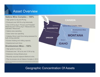 Asset Overview
Galena Mine Complex – 100%
• High grade Cu-Ag and Pb-Ag
• Produced over 240 M oz Ag historically
• Over 23 M oz Ag in “Proven and Probable”
Reserves and 12 M oz Ag in “Measured and
Indicated” Resources*
• Galena area operating
• Coeur area now operating
• Caladay Silver-Lead Zone being assessed for
bulk mining potential
• Excess hoisting and milling capacity
• Experienced work force

Drumlummon Mine – 100%
• High grade Au and Ag
• Produced over 1 M oz Au and 12 M oz Ag
• Extensive mining infrastructure
• Recently acquired adjacent Belmont mine
• Plan to process ore at Galena Complex in 2013
* Descriptions of our mineral deposits are not comparable to similar information reported by U.S. companies which are
subject to the reporting and disclosure requirements under the United States federal securities laws and the rules and
regulations thereunder.




                                                                       Geographic Concentration Of Assets 7              7
 