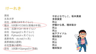 У
ϵѧ
磺(C#ꤰ餤)
亣5ՈCOBOLF(6)
磺ԪՈC# 1뤰餤
磺Django(2¤餤)
|Python(4¤餤)
LҰڣvb.net(1)
LҰԺ(2Lg)
լ(2Lg)
磺3ՈDjango(5)
ޤȤʤǤ౾c
éԭg
ͬ
٤ʐ{Nɳ
ͬ
ͬ
¥ɥ
Nɳ
ͬ
ͬ
ͬ
Nɳ
`줭
 