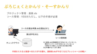 פȤ?`
ץȹM.xls
`VSS¤혤Ҫ
`JՈ.xls(1)
`
JS(2)
VSSå 1)M.xlsԔOӋ100ˤʤäƤ뤳ȡ
gƥȥ`100ˤʤäƤ뤳
15rޤǤ֤ΤߵJ
2)䤬ʤȤޤ
혤ߥuؤ꤬1W졢Mñ.xlsФʤץå`ȤΑ餤
 