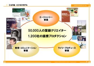 Ｃ＆Ｒ社 ビジネスモデル                                                                      CREEK & RIVER Co.,Ltd




                   エージェンシー
                     ジ ンシ
                     事業



               50,000人の登録クリエイター
               1,200社の提携プロダクション


   教育・コミュニケーション                       ライツ・プロデュース
        事業                                事業



                             Copyright © CREEK & RIVER Co.,Ltd.2011. All rights reserved.             5
 